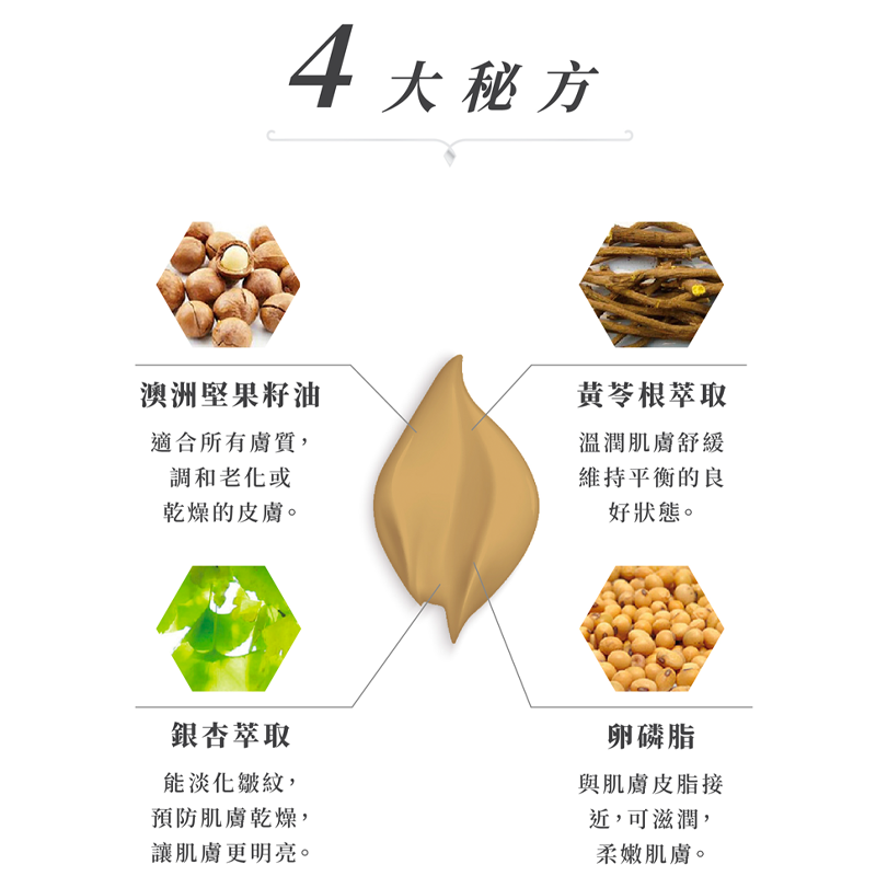 葡萄糖胺乳霜 50ml