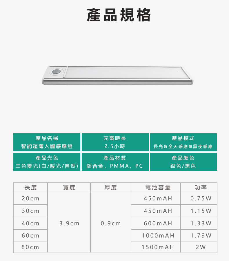 夜晚守護幫手感應燈條規格