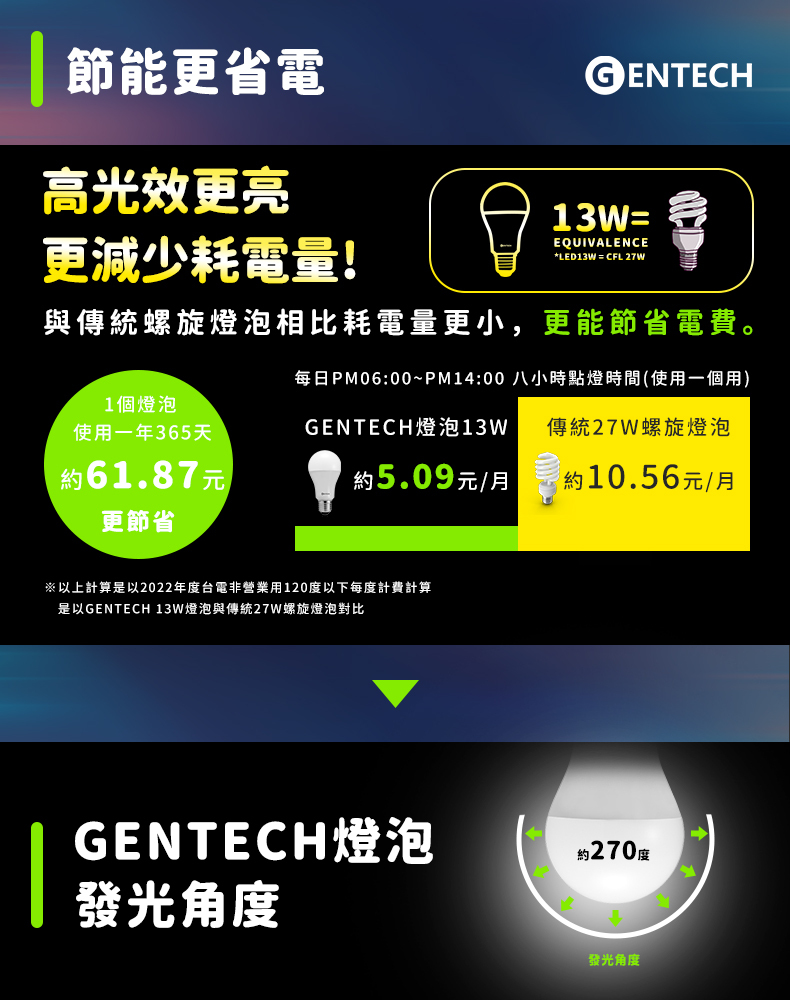 晶靚燈泡節能省電