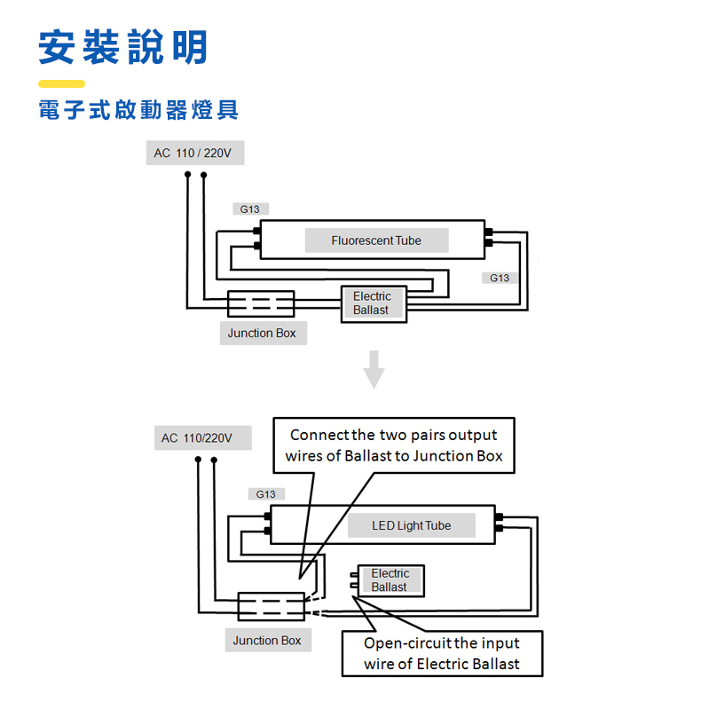 AC IN T5燈管安裝說明