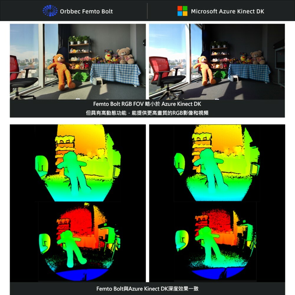 Femto Bolt iToF 3D 攝影機全新Azure Kinect DK