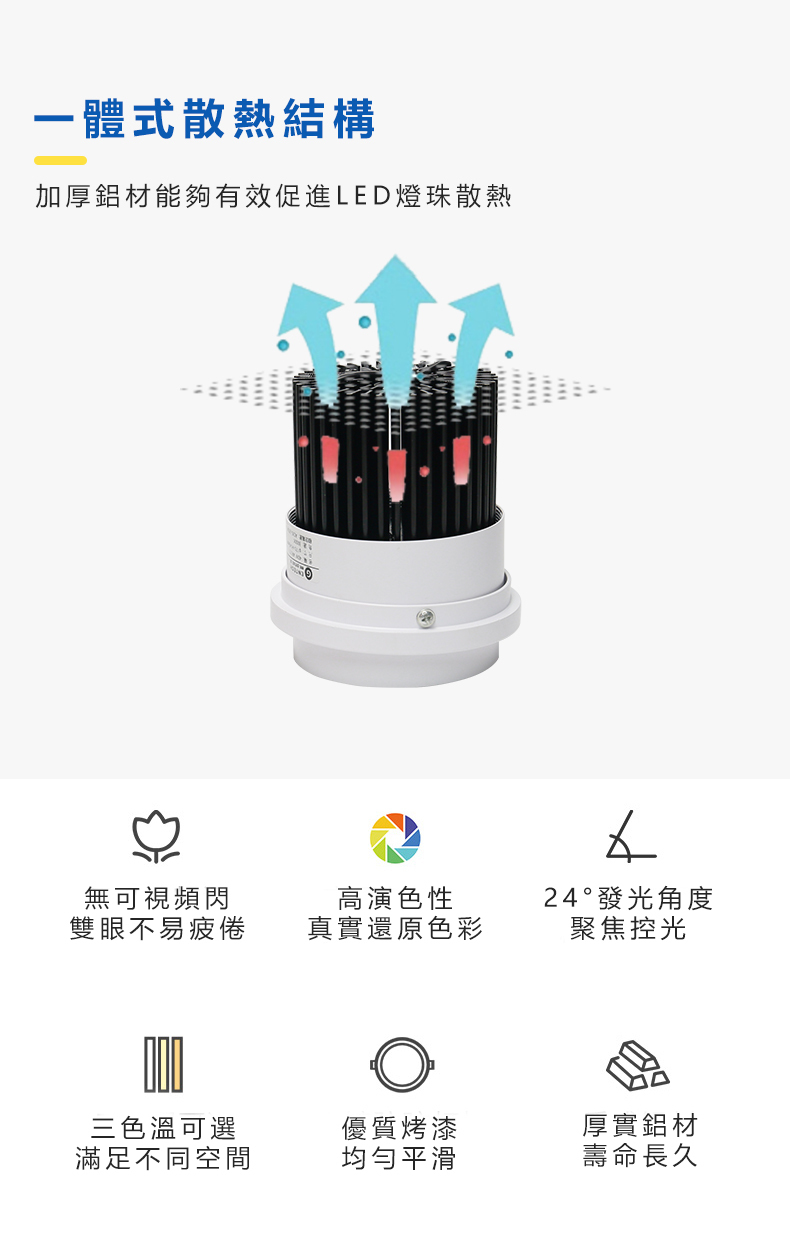AR111模組光源散熱好