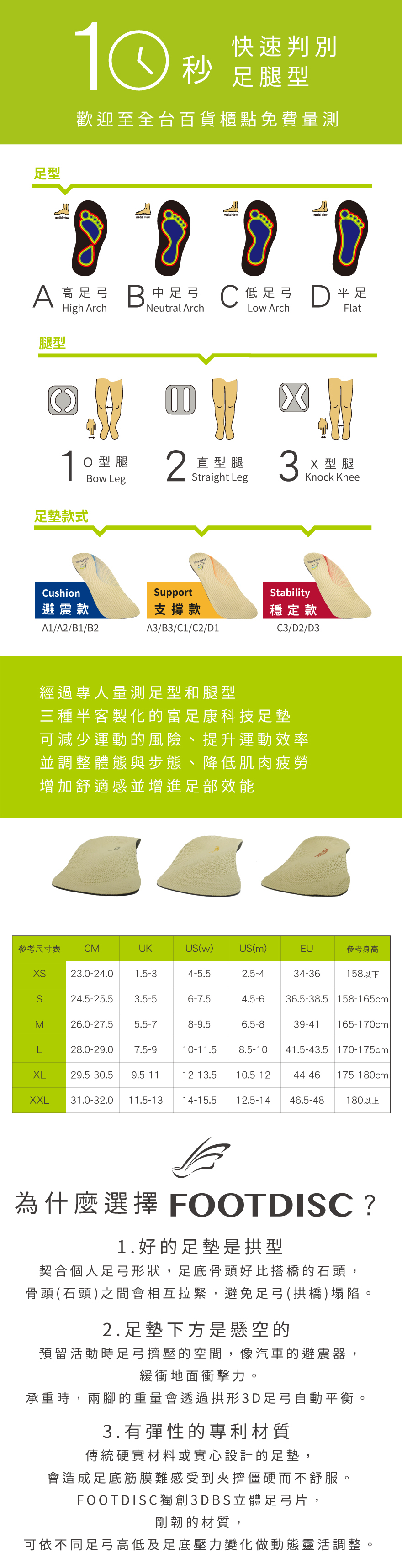 HHS/MDS-廣用款科技足墊(橘色支撐款)