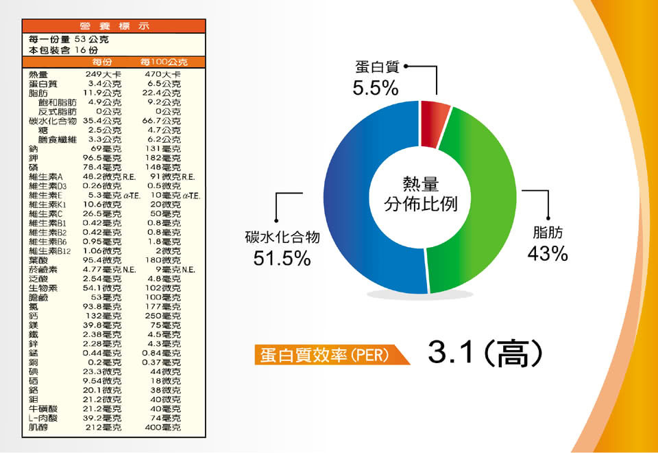 營養大獅 三友低蛋白配方 850g/罐