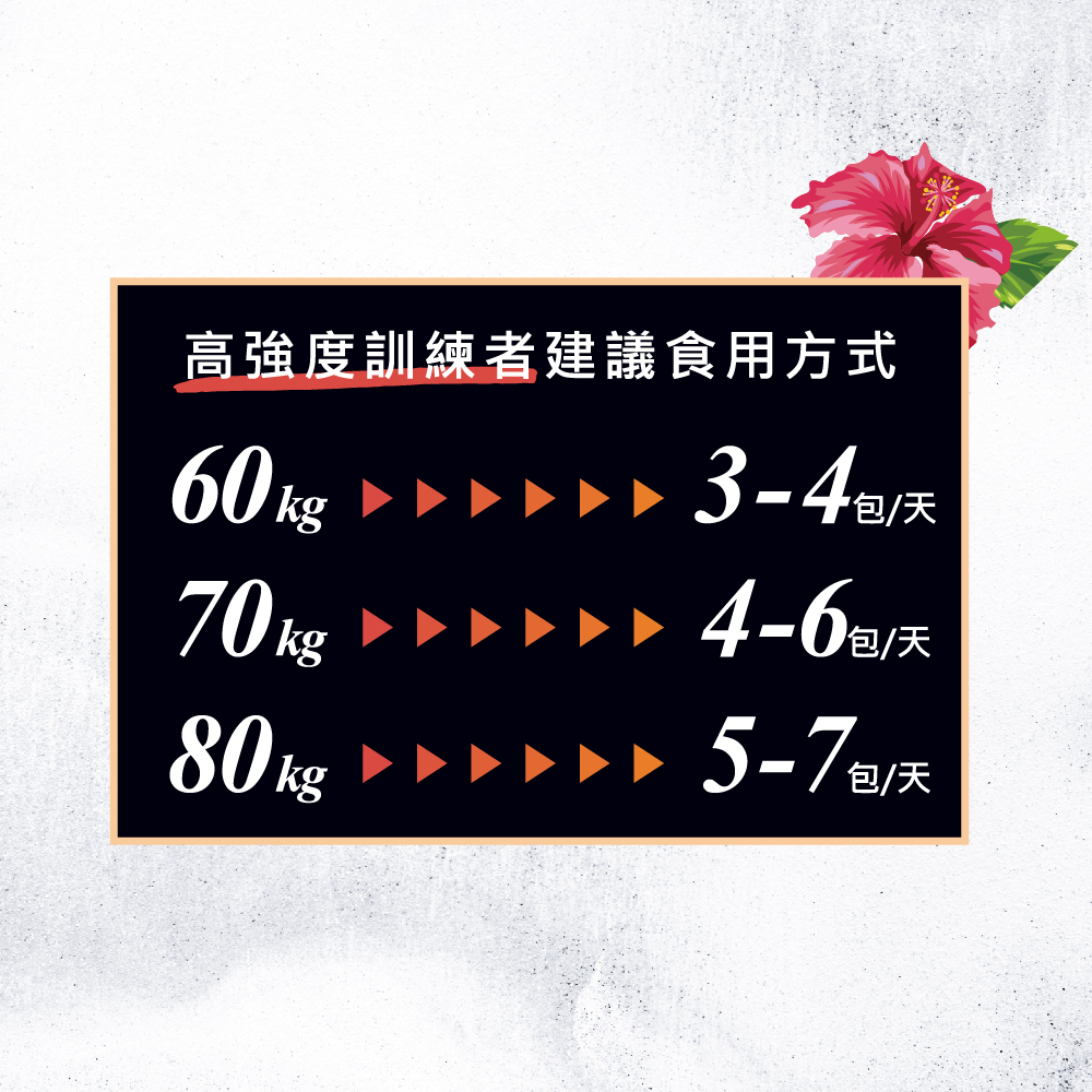 dr.ptproteinlowsugar