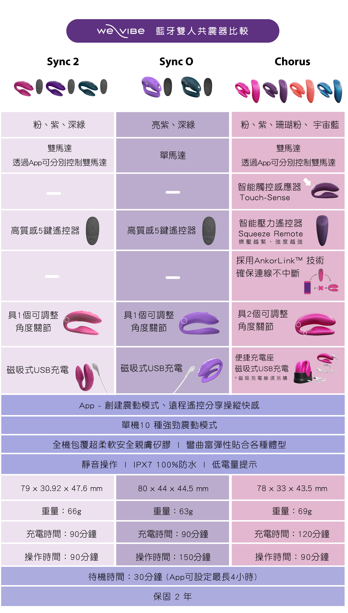 We-Vibe Sync O,we-vibe,加拿大 we-vibe,情趣用品,情趣玩具,雙人共震器,G點震動器,陰蒂震動器