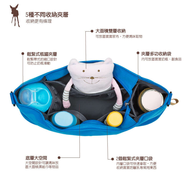 推車多功能配件,小兵立大功!LASSIG推車置物袋,簡約質感設計,多隔層好收納,掛置嬰兒推車上,育兒用品方便分類置物,推車必備