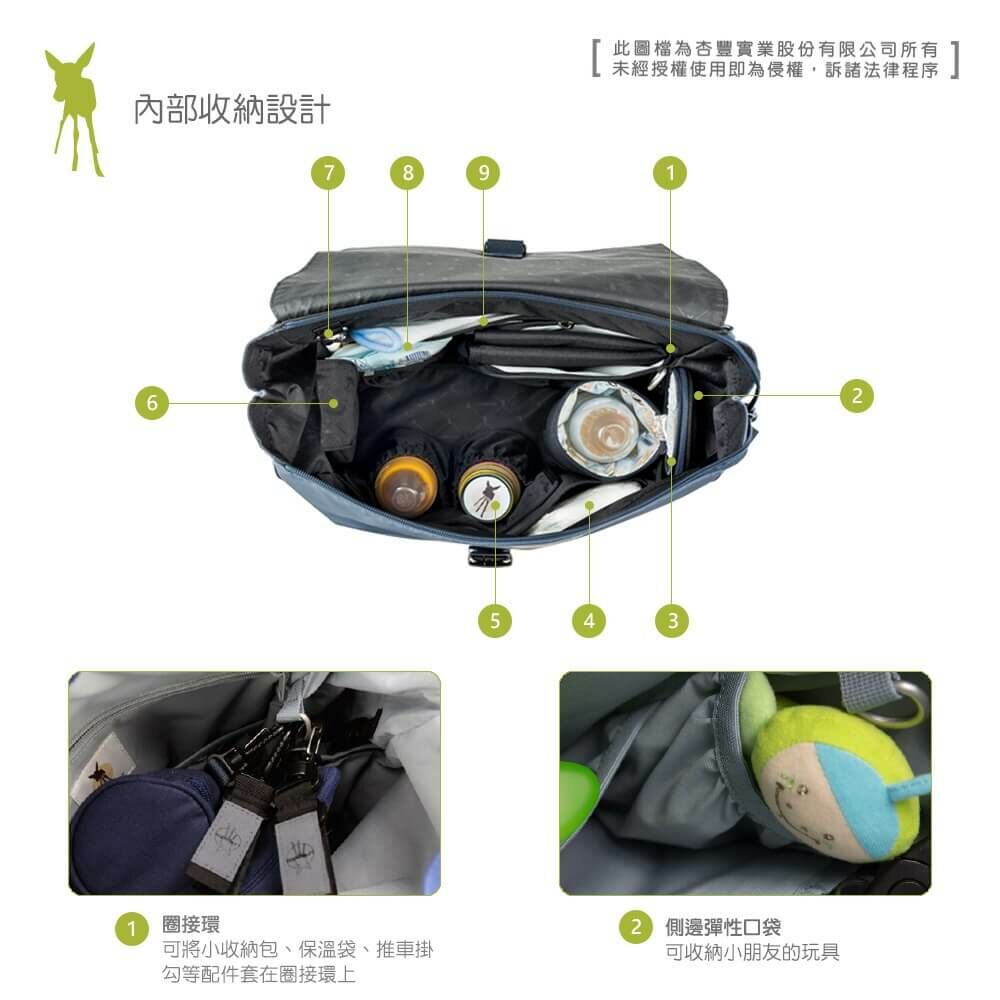 網紅推薦LASSIG超萌親子包!大包媽媽包,中性設計,爸媽背都適合。大開口大容量多隔層,育兒用品分類收納,附實用育兒配件,親子外出必備