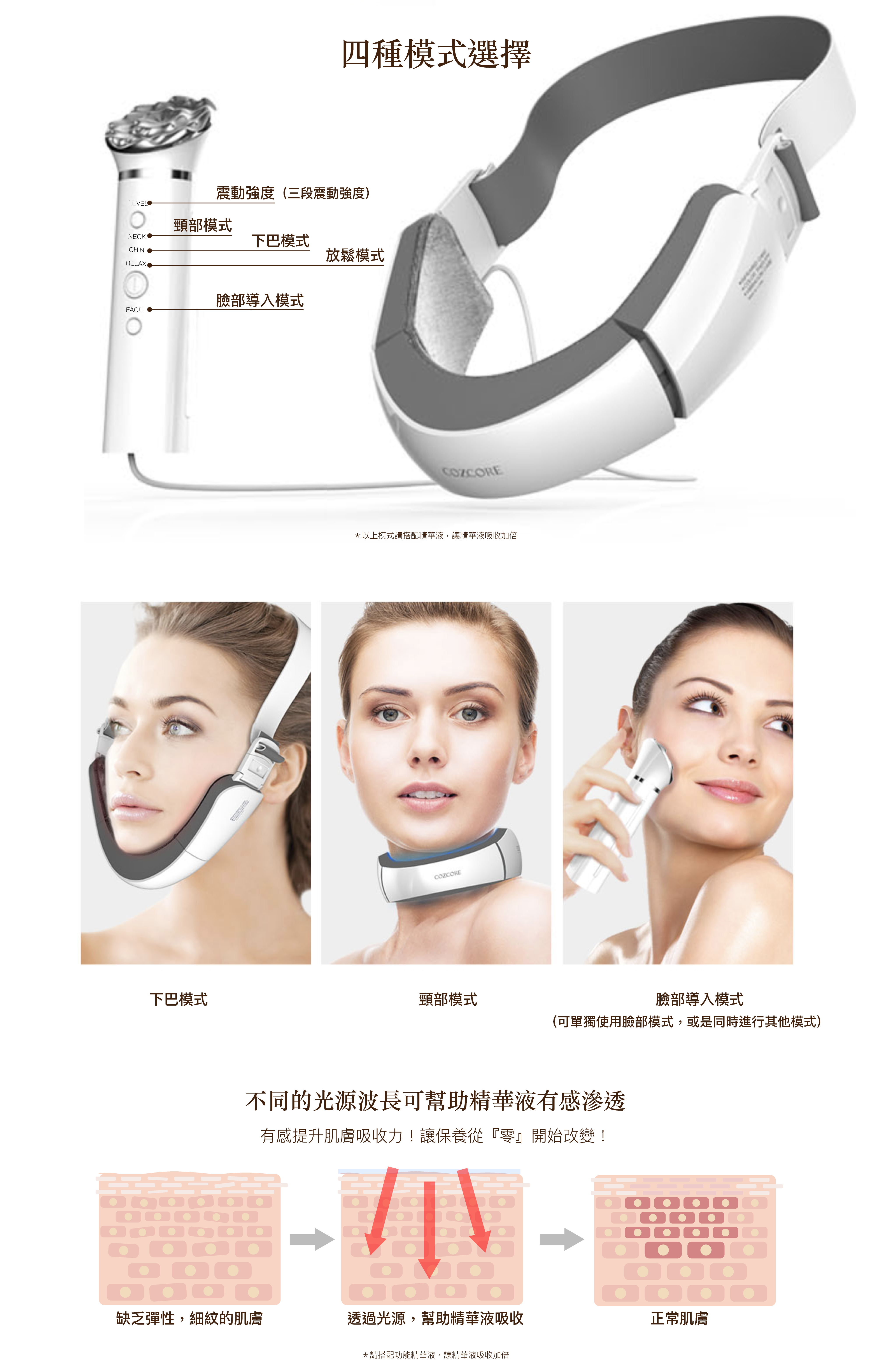 韓國美容儀-婉美頸功能介紹二電腦版