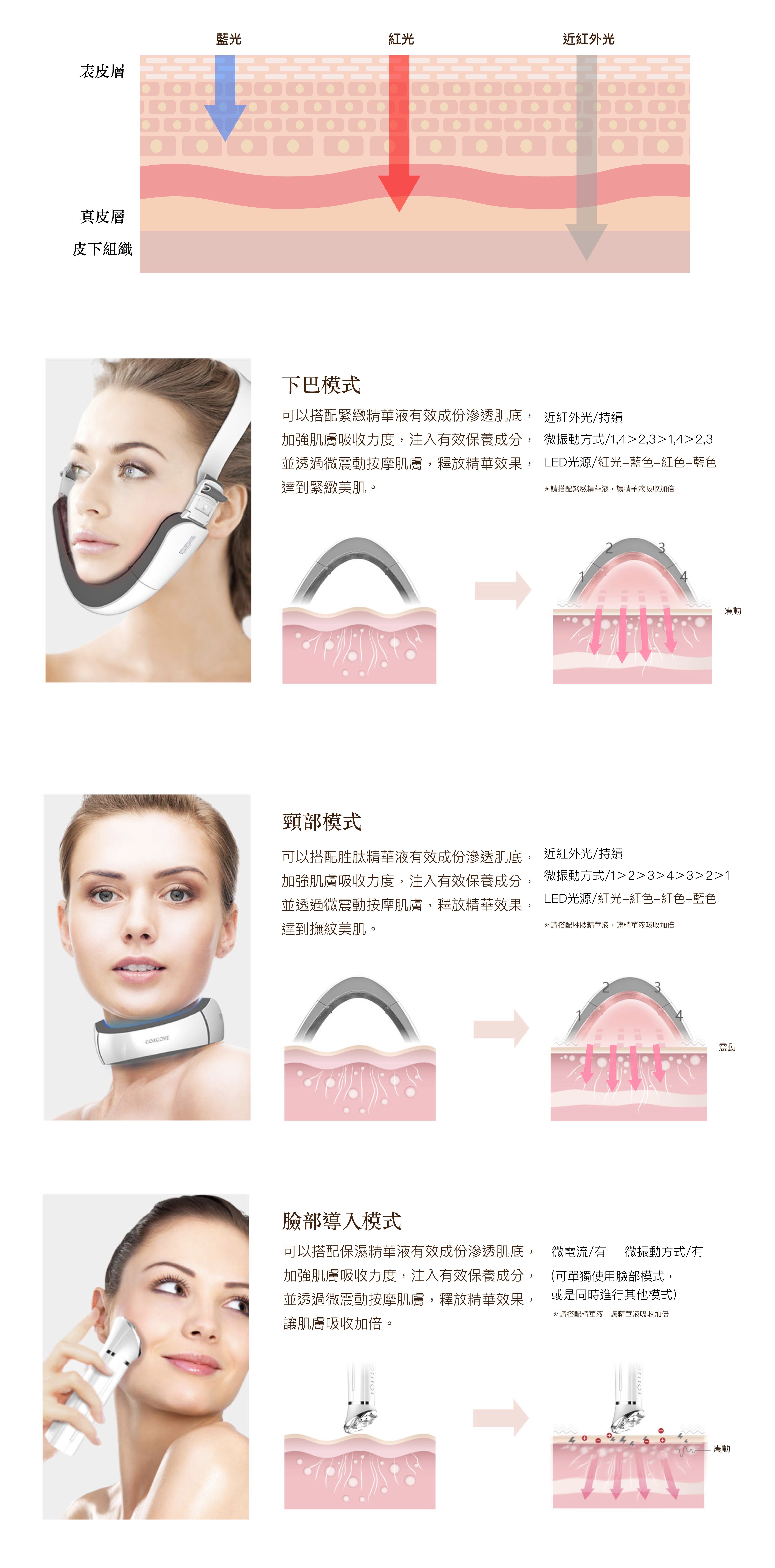 韓國美容儀-婉美頸功能介紹三電腦版