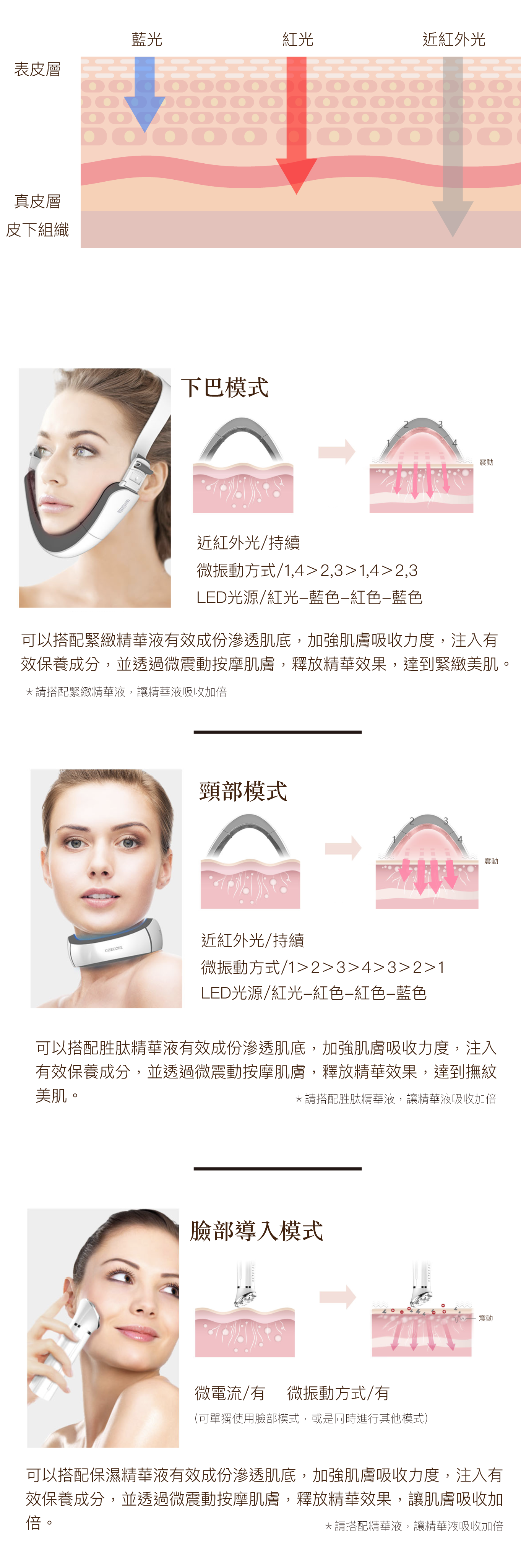 韓國美容儀-婉美頸功能介紹三手機版