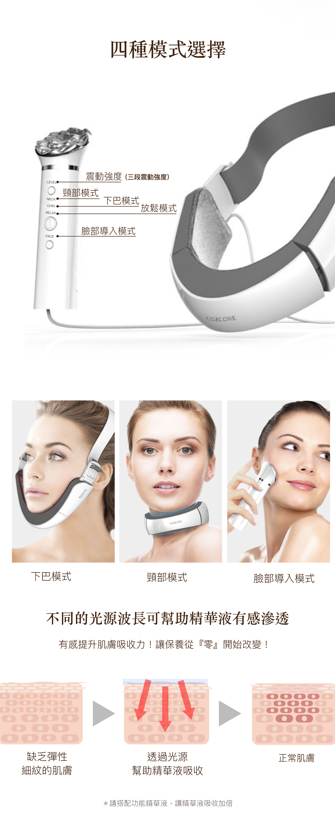 韓國美容儀-婉美頸功能介紹二手機版