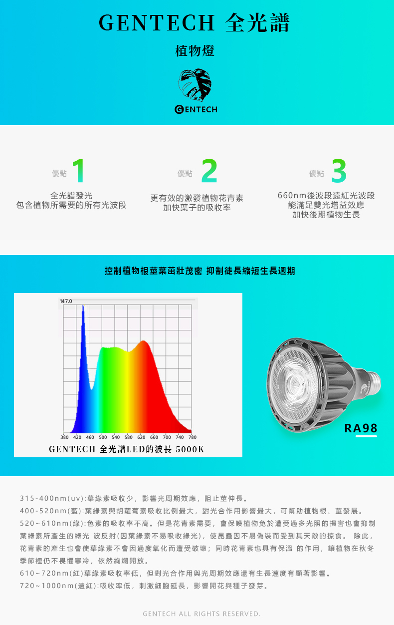 全光譜植物燈光譜圖