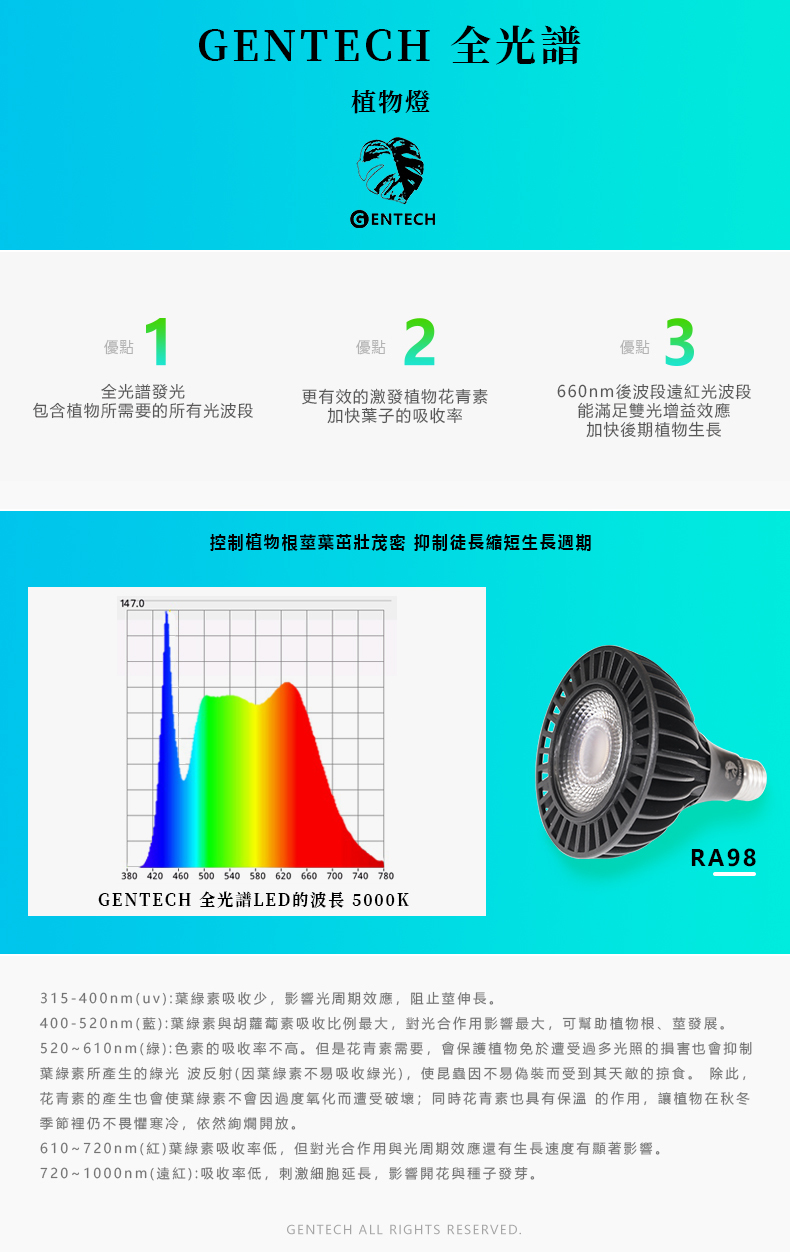 全光譜植物燈光譜圖