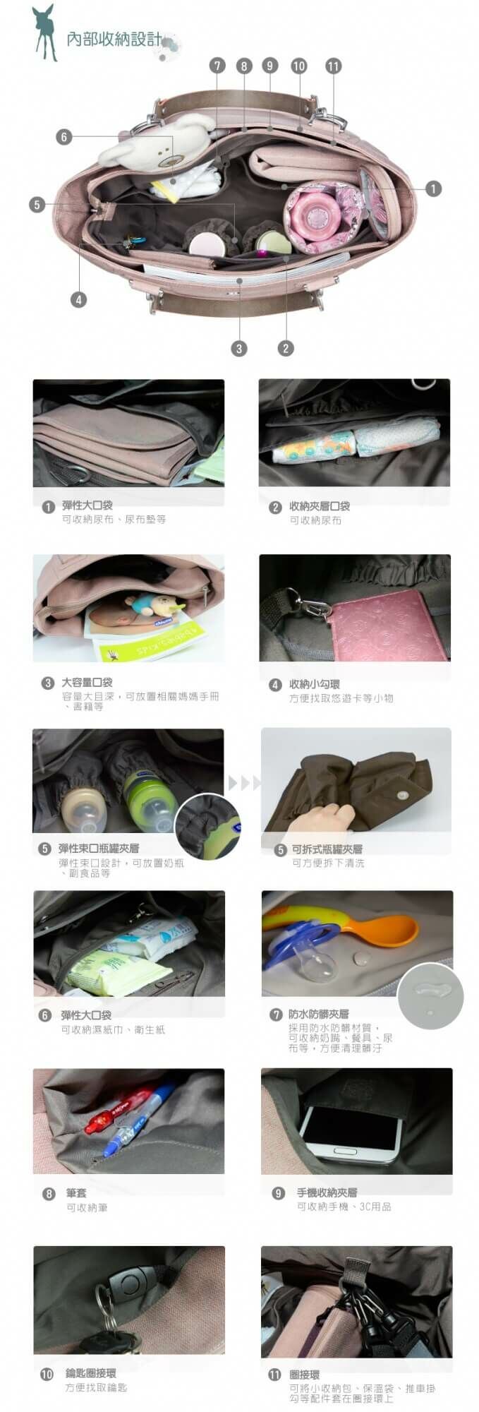 德國媽媽包No.1品牌，LASSIG讓媽媽包不只是媽媽包，兼具時尚與功能性，手提斜背肩背多種背法，大開口大容量多隔層，使用環保防潑水材質，外出育兒神隊友，網紅媽咪推薦