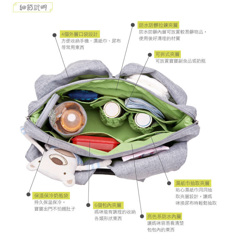 德國媽媽包No.1品牌,LASSIG讓媽媽包不只是媽媽包,兼具時尚與功能性,手提肩背斜背多種背法,大開口大容量多隔層,使用環保防潑水材質,外出育兒神隊友,網紅媽咪推薦