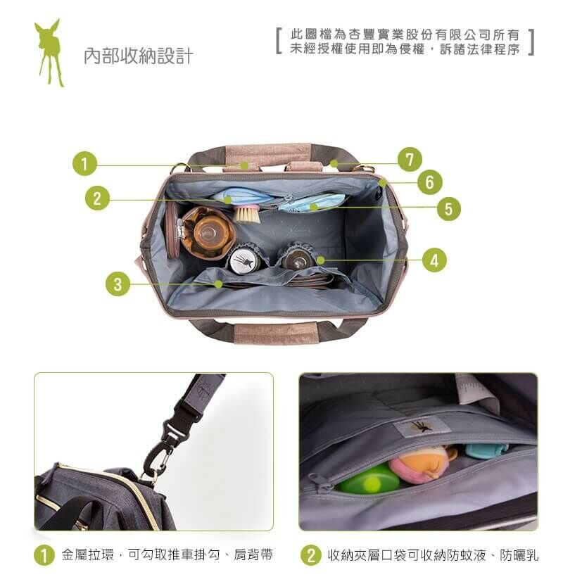 德國媽媽包No.1品牌,LASSIG讓媽媽包不只是媽媽包,兼具時尚與功能性,手提斜背後背多種背法,大開口大容量多隔層,使用環保防潑水材質,外出育兒神隊友,網紅媽咪推薦