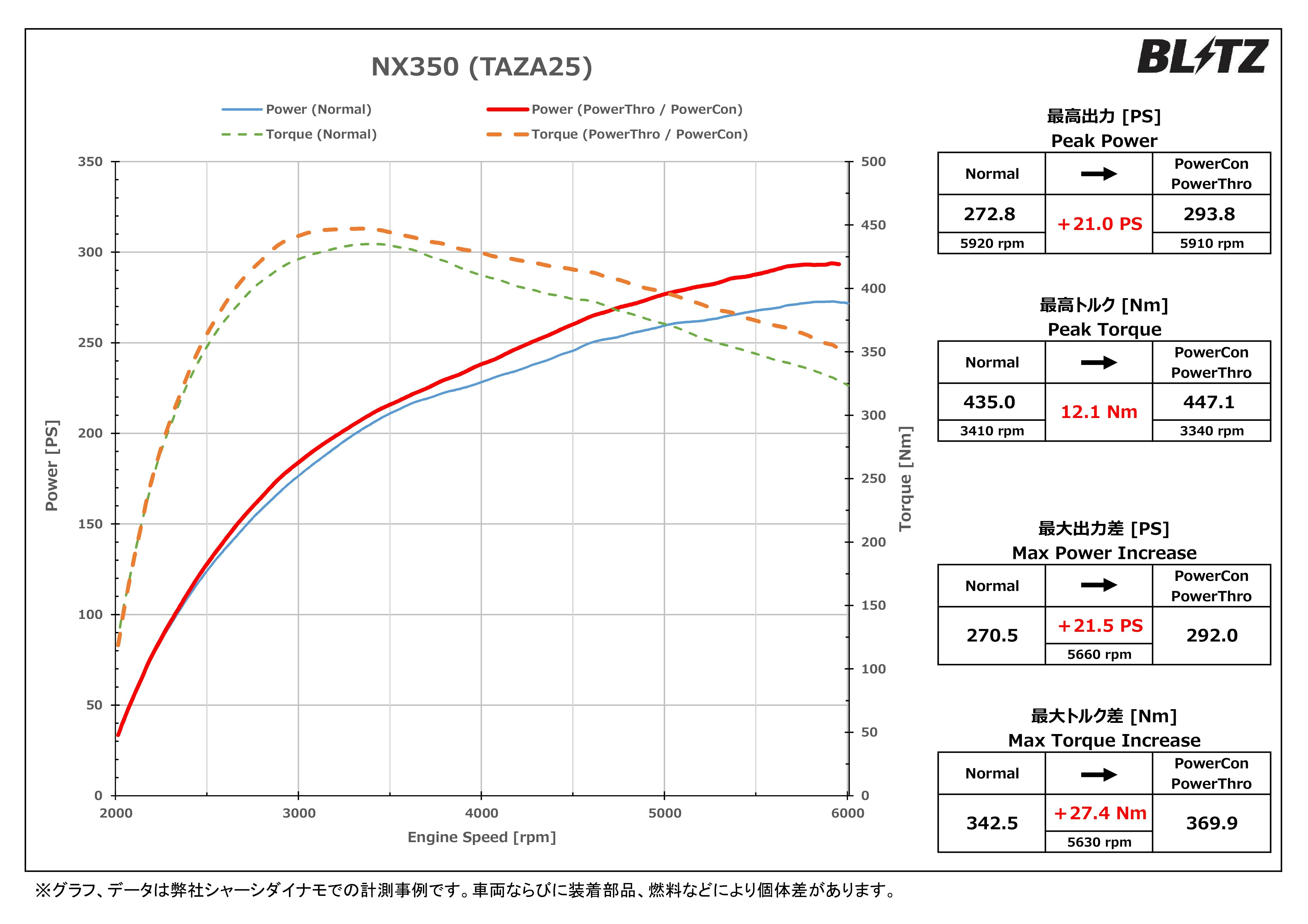 BLITZ POWER THRO 電子節氣門控制器 LEXUS NX350 F SPORT