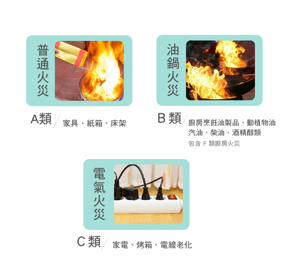常見火災類型