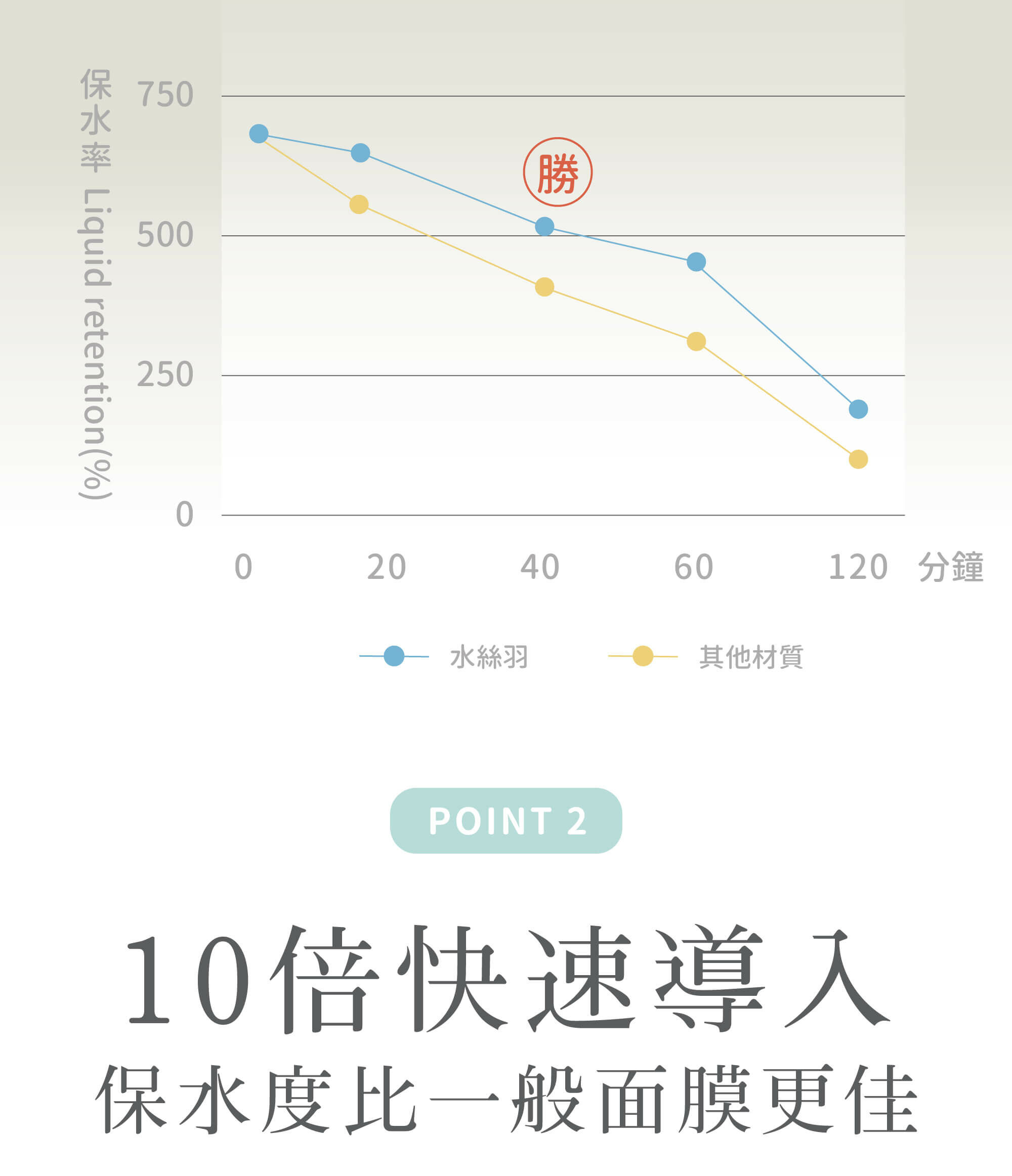 夏季保濕【輕漢方 - B5靈芝修護 瞬滲面膜】無酒精 水絲羽隱形貼 - 面膜/凍膜/泥膜 - 其他材質 白色