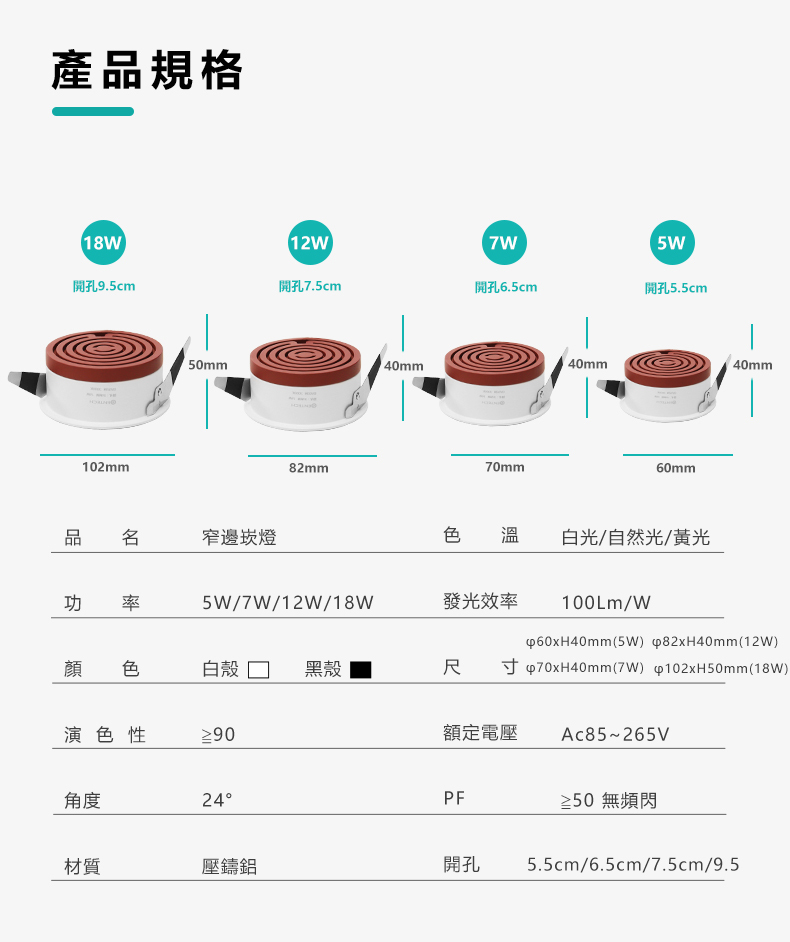 窄邊框崁燈 規格