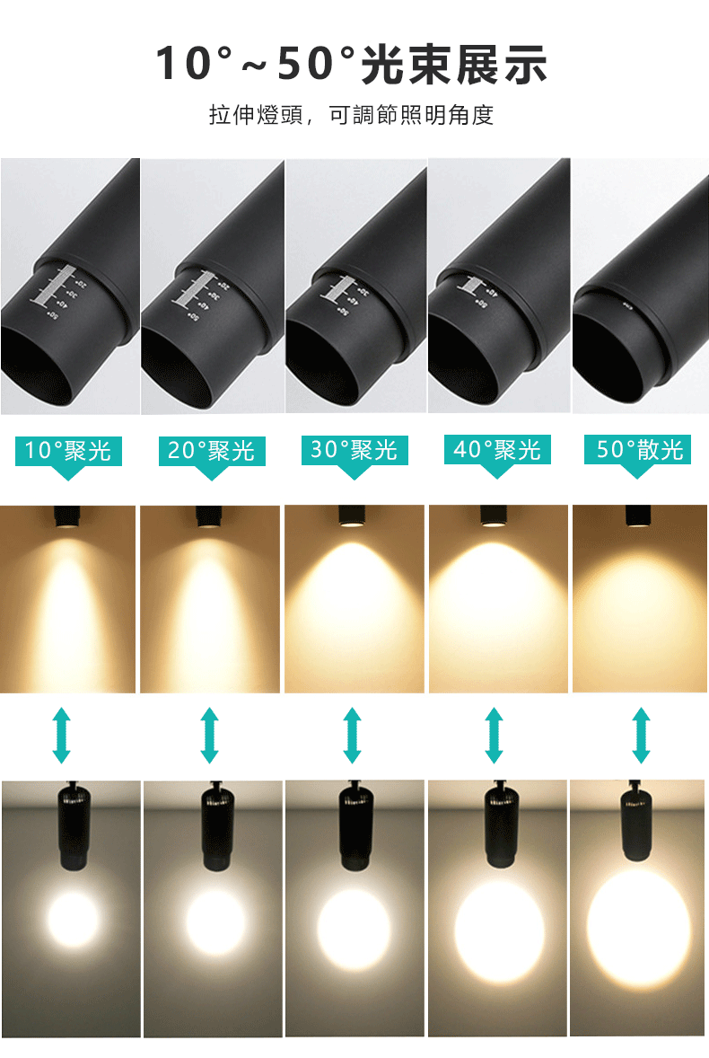 可調焦距軌道燈 10度~50度光束展示