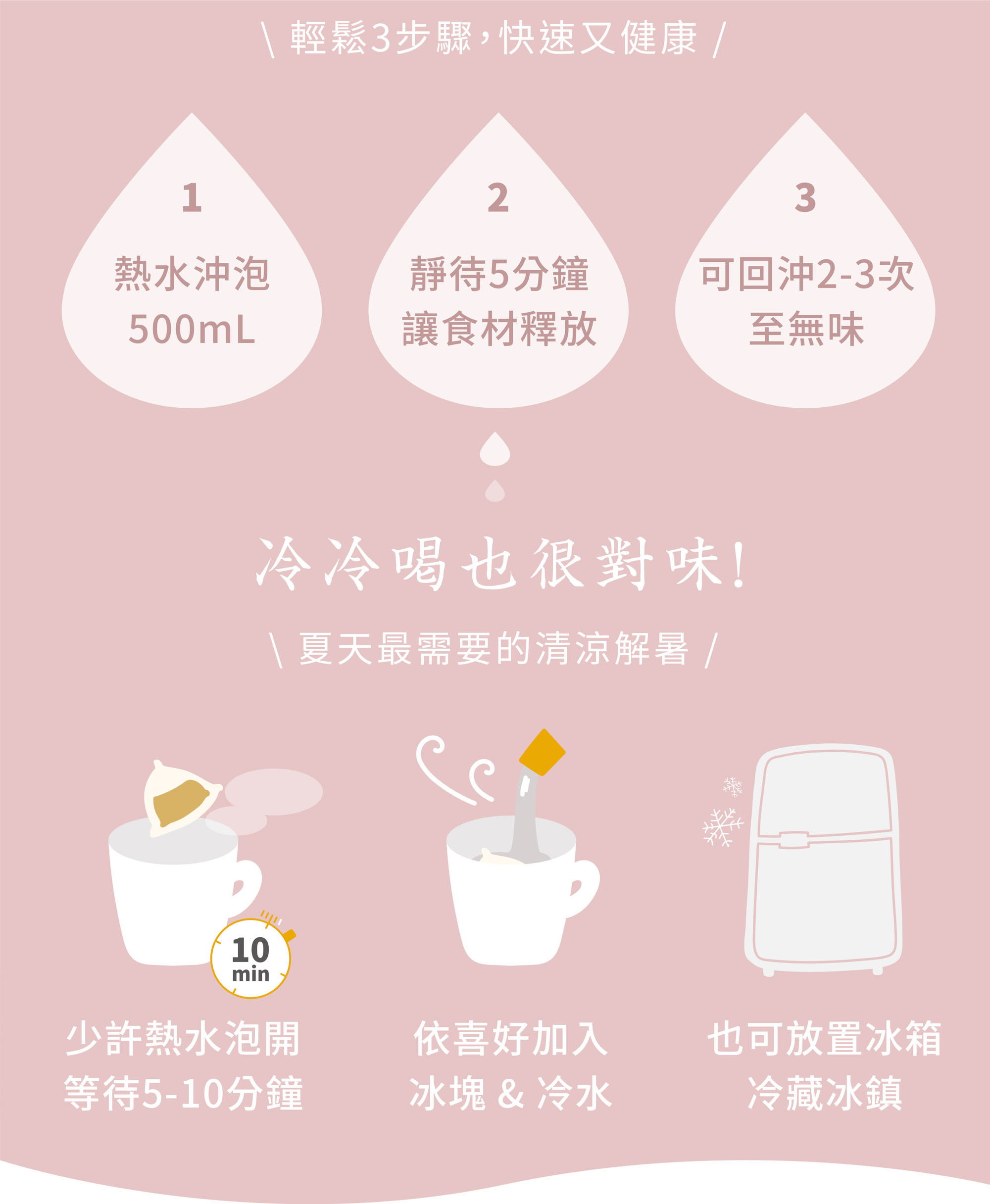 新譯漢方潤顏粉光蔘茶沖泡方式