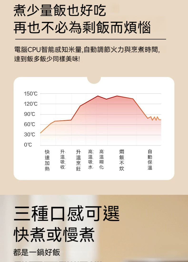 【全球配送】日本 Panasonic 松下小型日本家用電飯煲 ｜香港發送