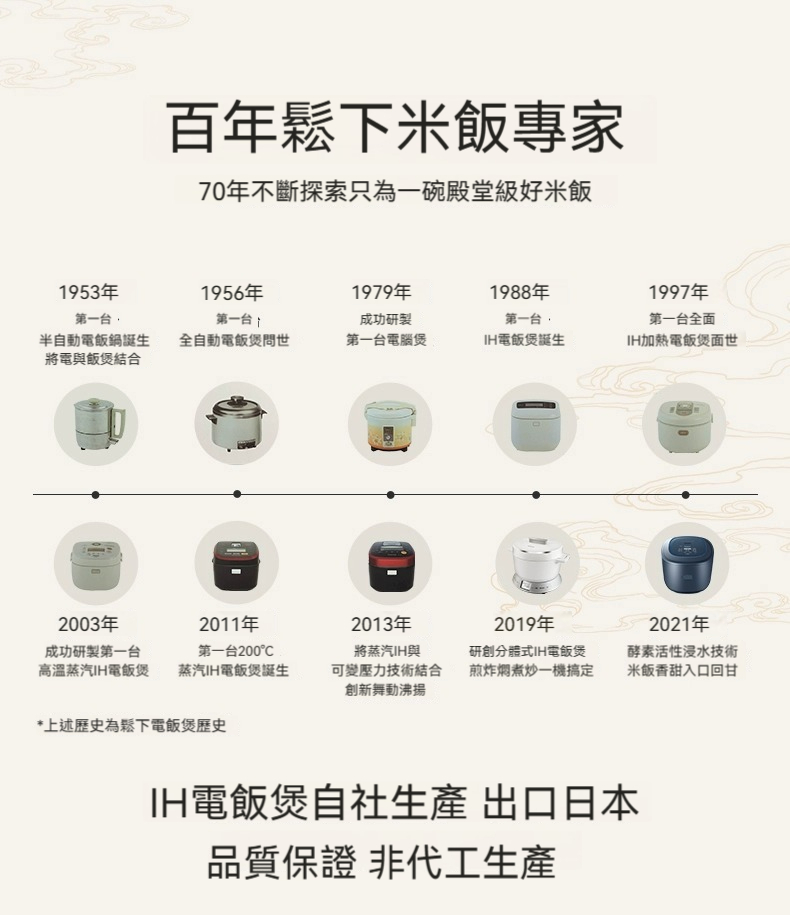 【全球配送】日本 Panasonic 松下智慧型小型日本家用電飯煲 ｜香港發送