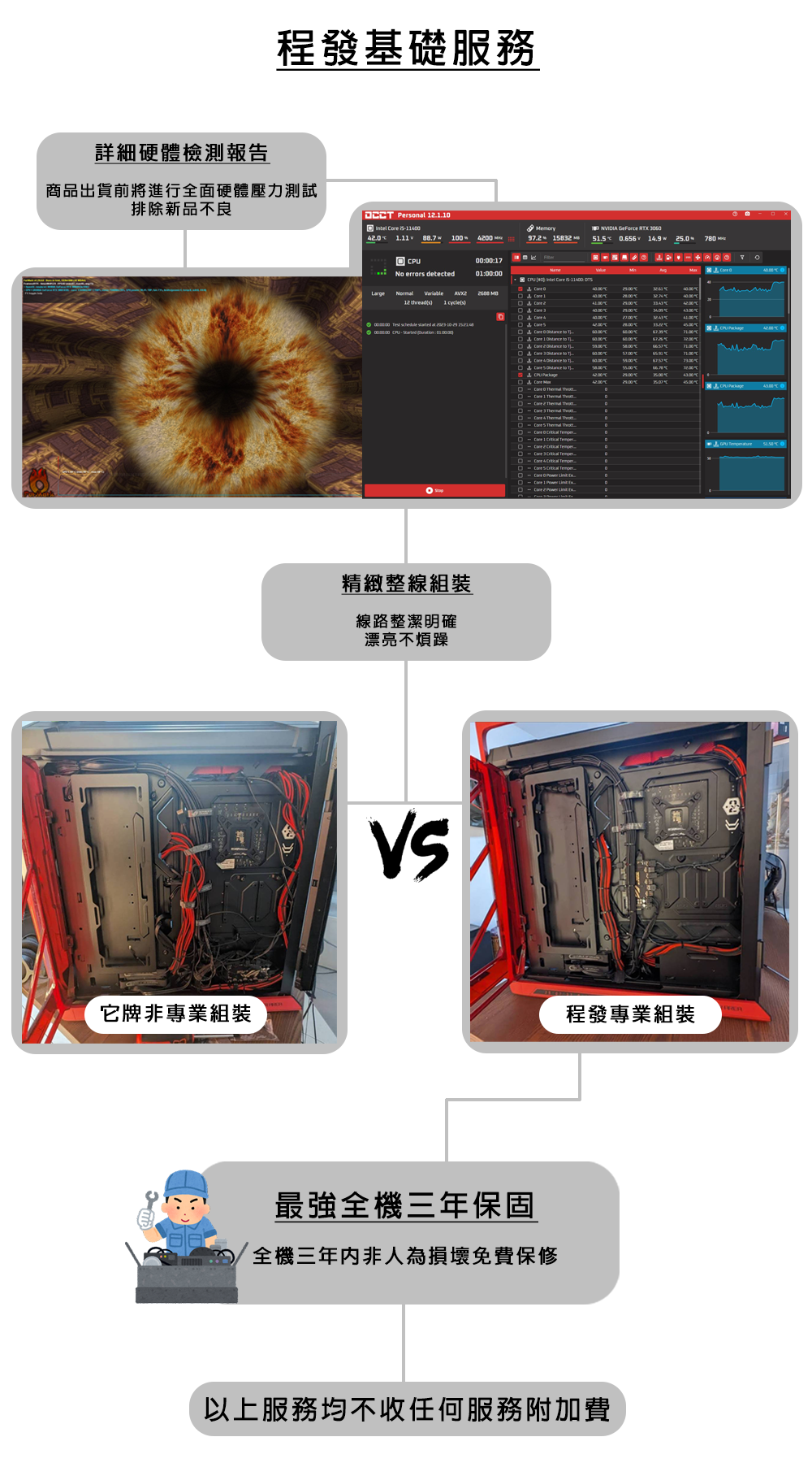 白色傷疤】超值電競機(i5-13500/16G 3200/RTX4060 8G/1TB SSD)