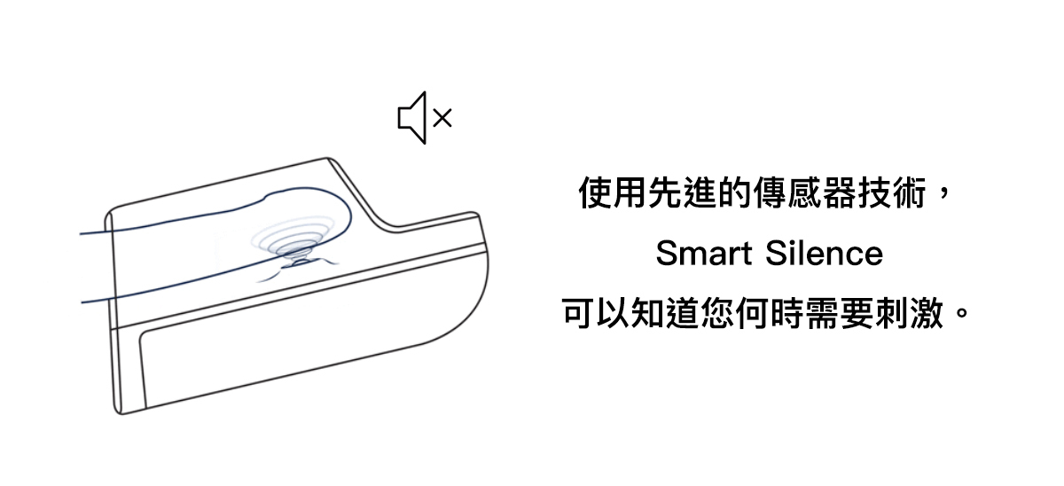 ARCWAVE,ARCWAVE Ion,德國 ARCWAVE Ion,電動飛機杯,電動自慰器,男性電動自慰器,飛機杯,自慰器,Womanizer,Womanizer Premium 2,德國 Womanizer,Womanizer 吸吮器,吸吮器,陰蒂吸吮器,吸吮愉悅器