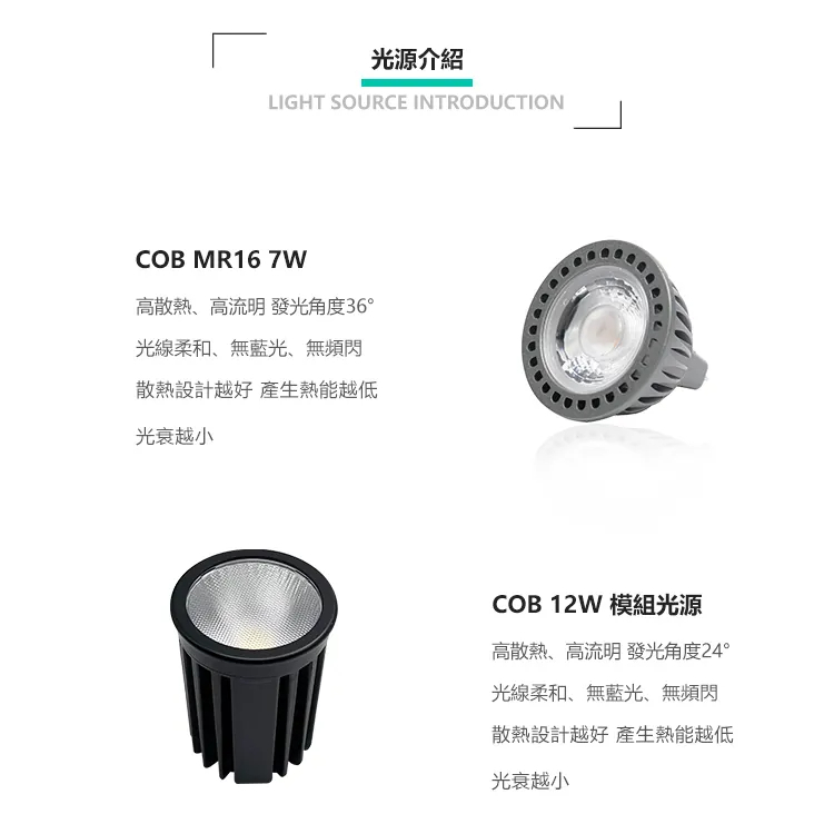 Brian崁燈 7W 白殼光源介紹