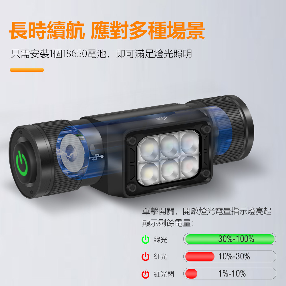 HP360頭燈 安裝18650鋰電池即可驅動