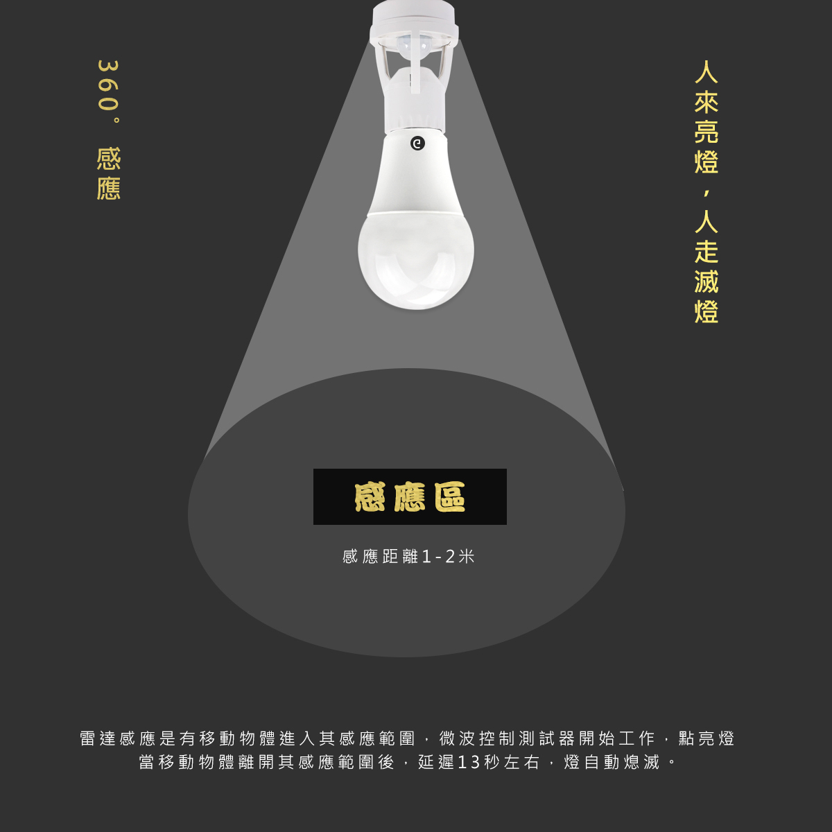 紅外線人體感應 E27燈座感應距離