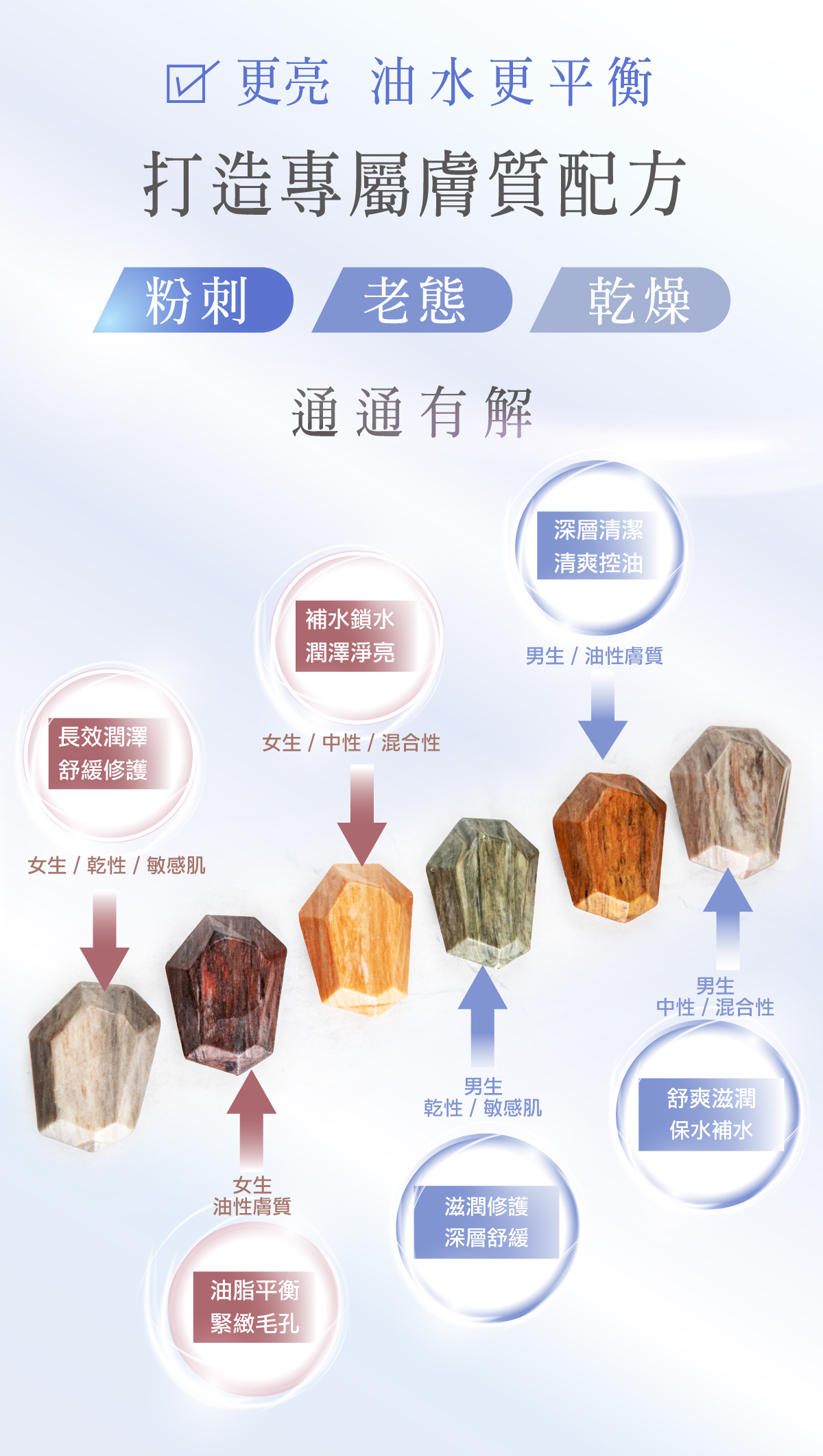 美神透亮肌養成組