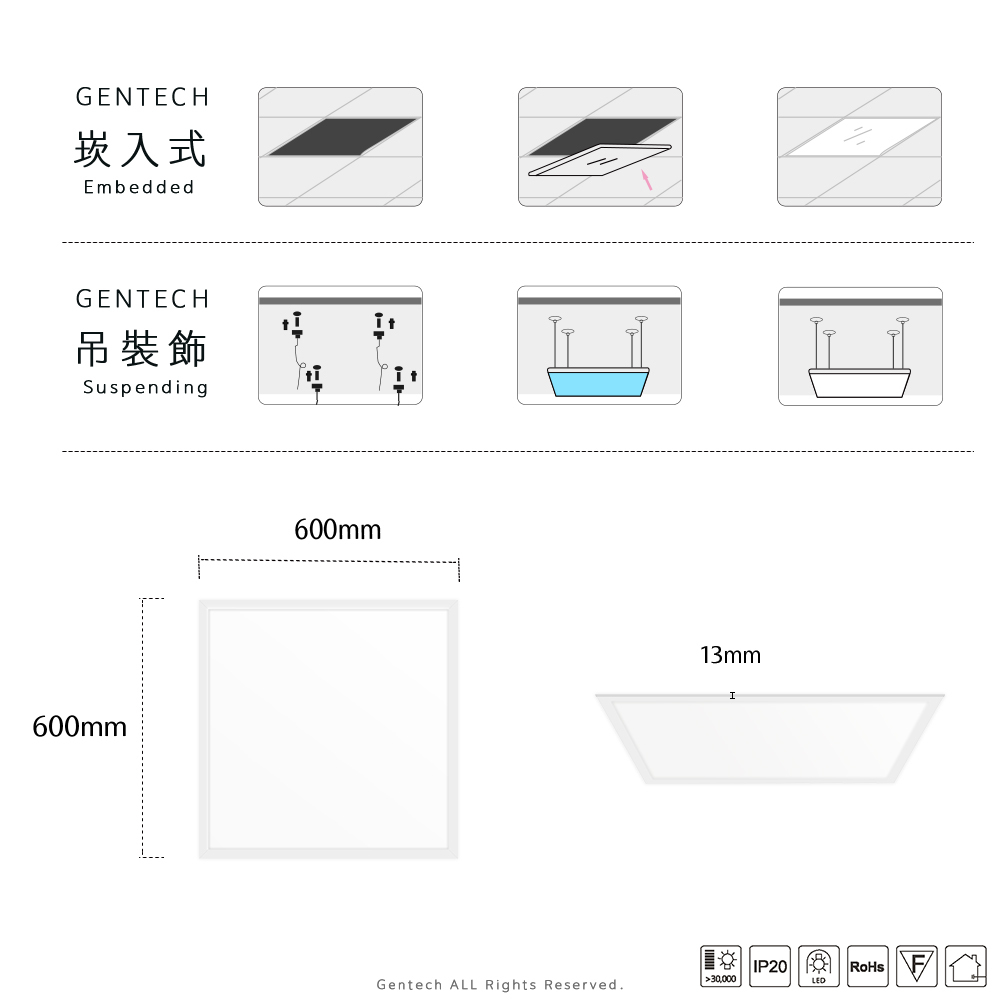 側發光平板燈 40W 60x60cm尺寸