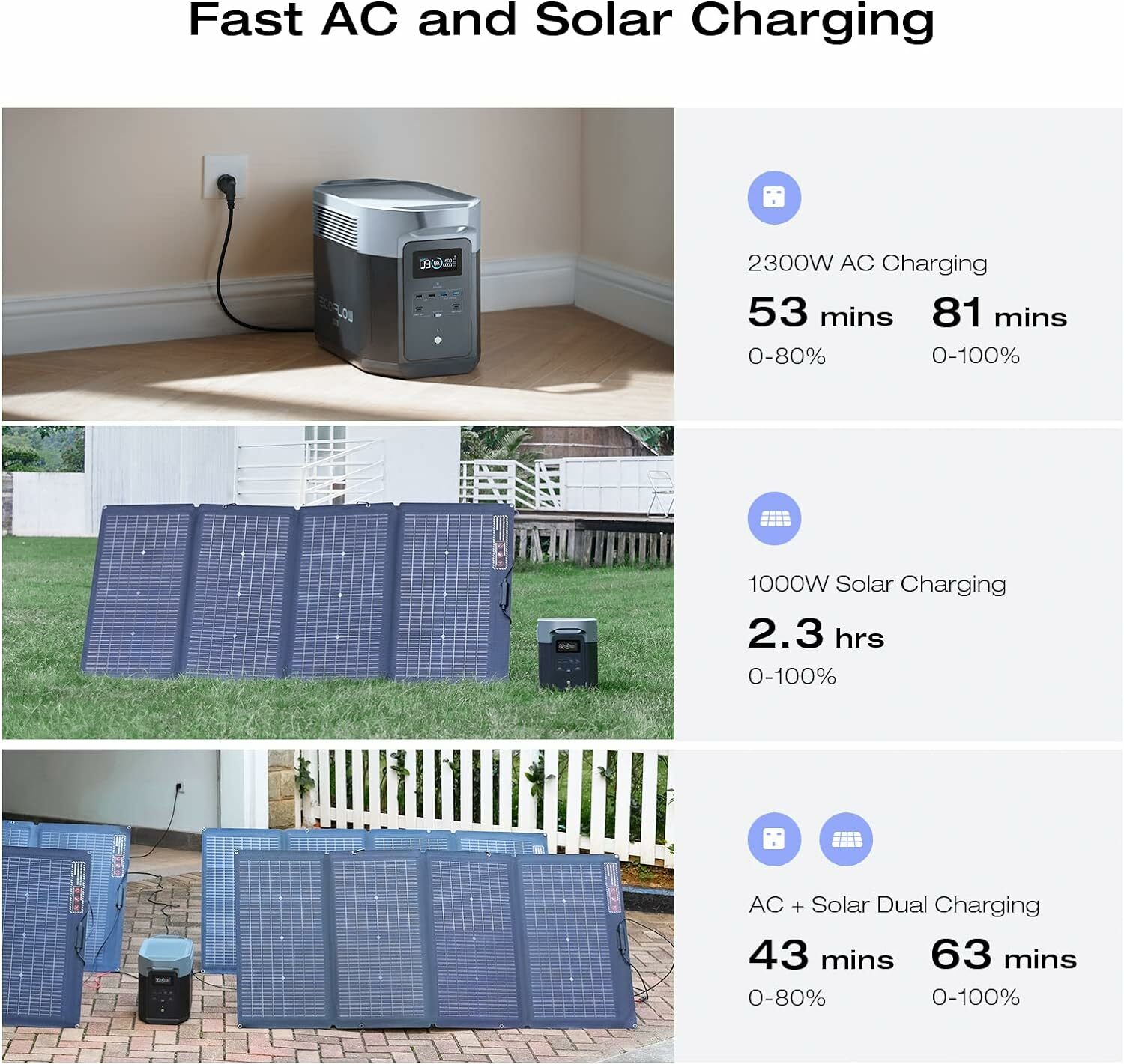 EcoFlow DELTA 2 MAX 2048Wh (560000mAh) Portable Power Station 大容量流動電能站