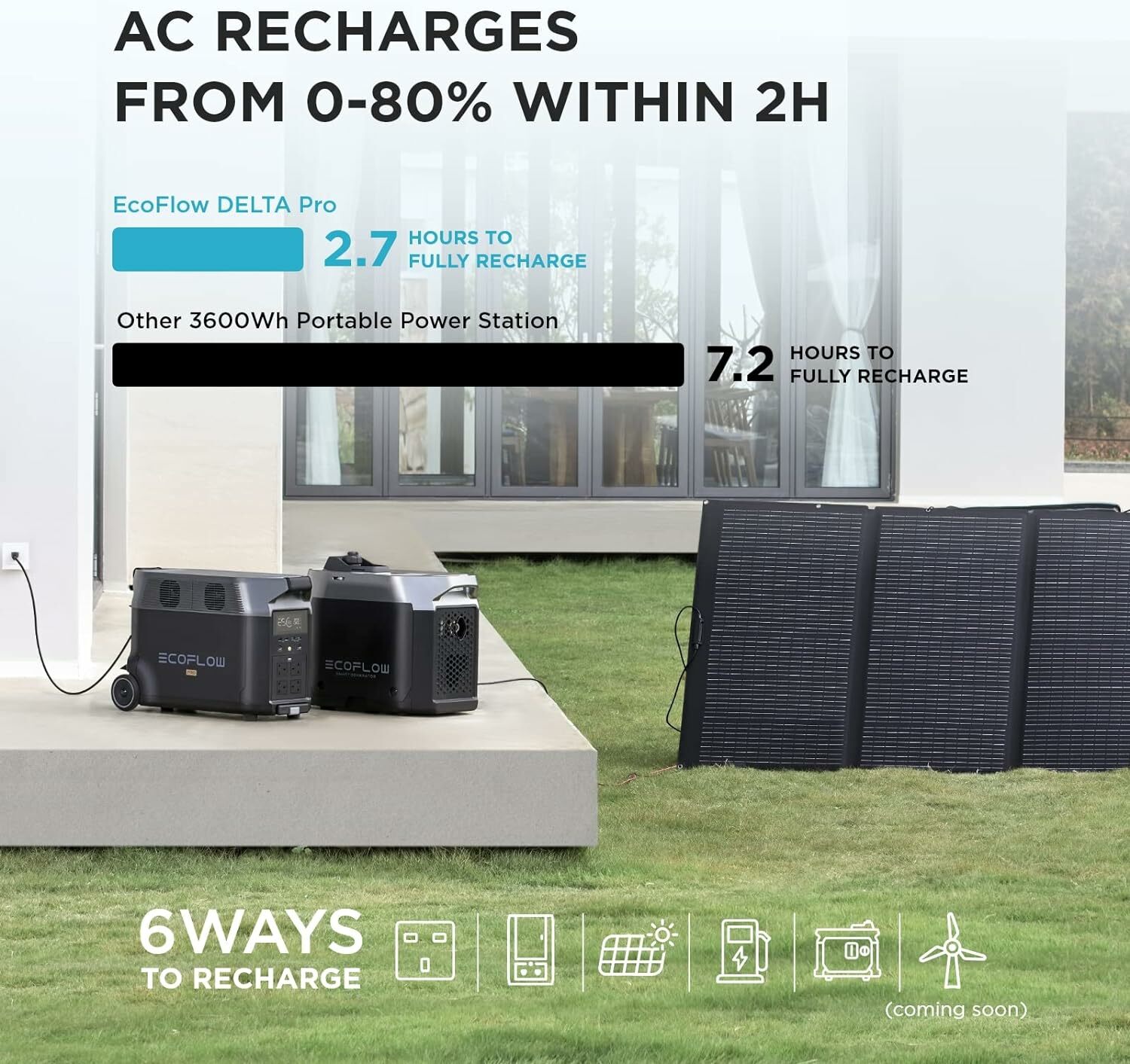 EcoFlow DELTA  PRO 3600Wh (1000000mAh) Portable Power Station 大容量流動電能站