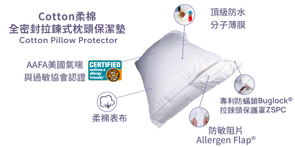 寢之堡柔棉全密封枕頭套保潔墊