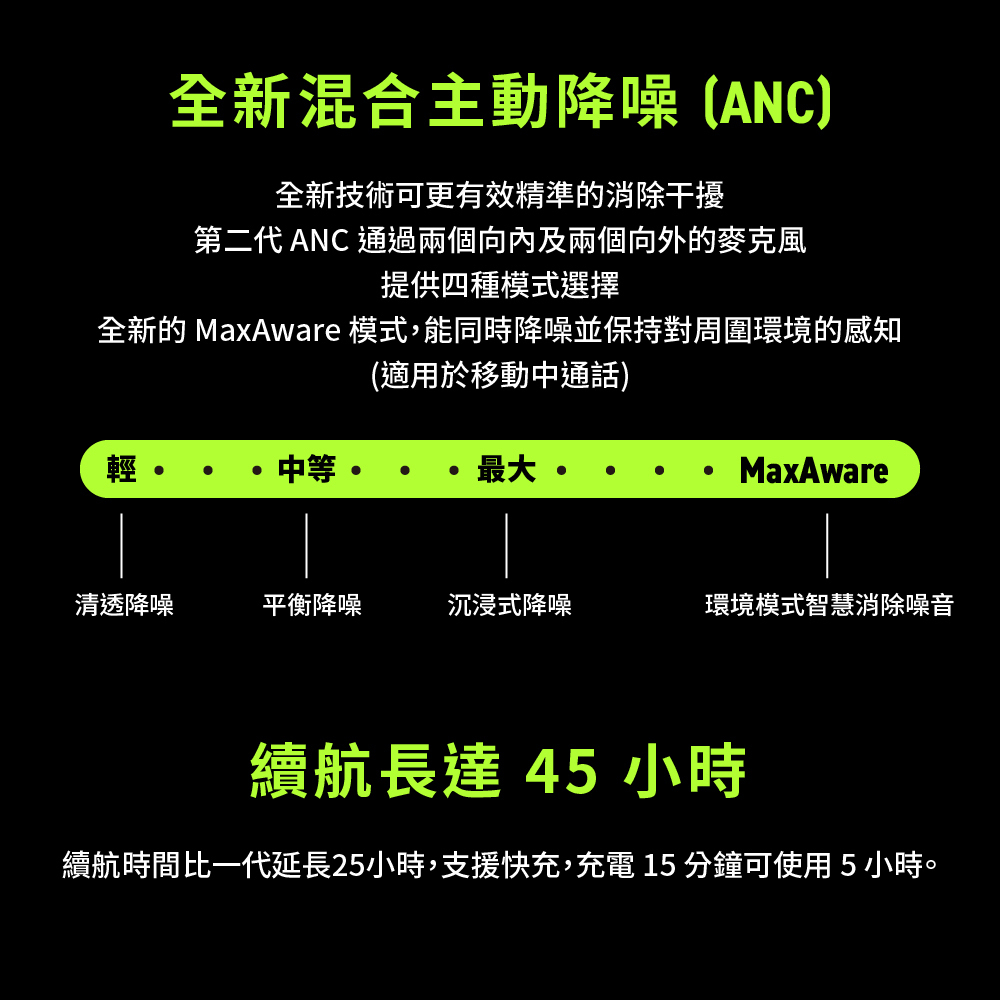 SHURE AONIC 50 Gen 2 降噪藍芽耳罩式耳機