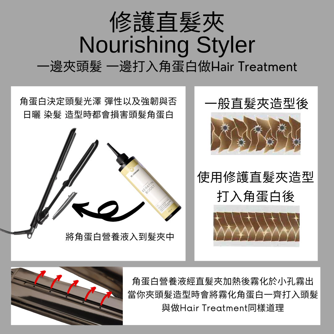 HH Simonsen Nourishing Styler