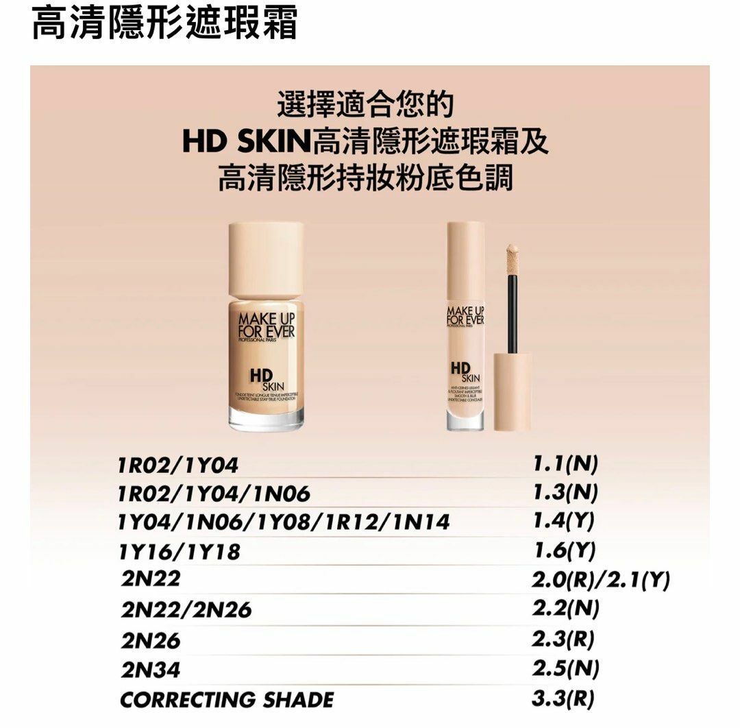 《韓國連線》MAKE UP FOR EVER 高清隱形遮瑕霜