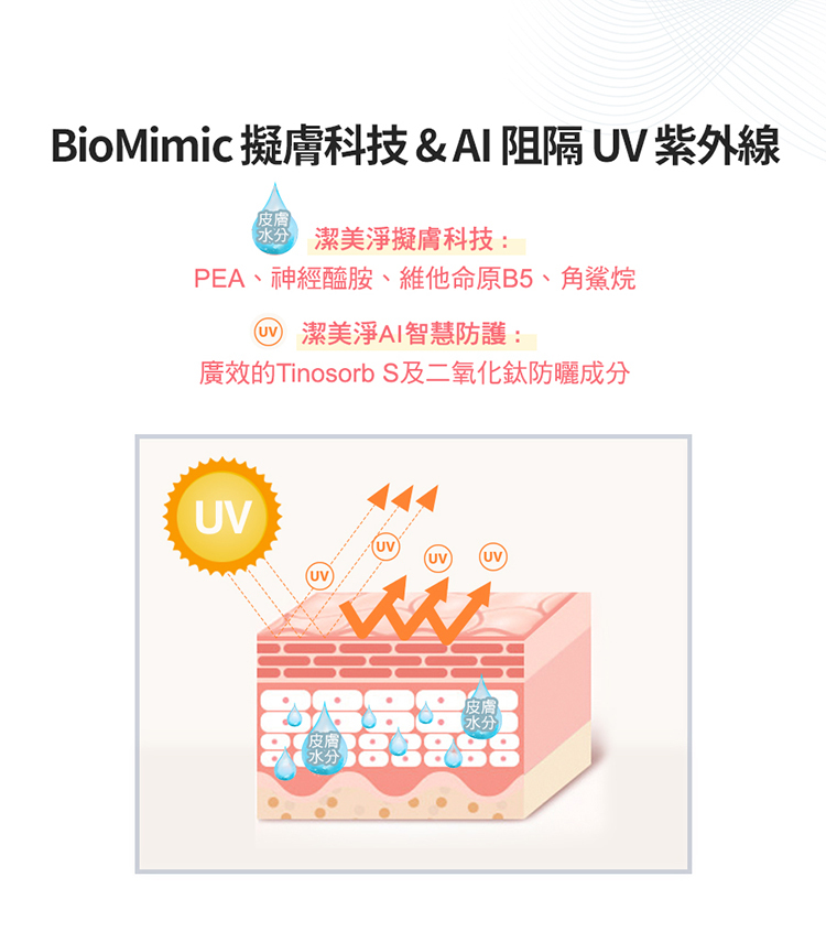 會呼吸的防曬 【PHYSIOGEL 潔美淨】層脂質AI輕透防曬霜40ml