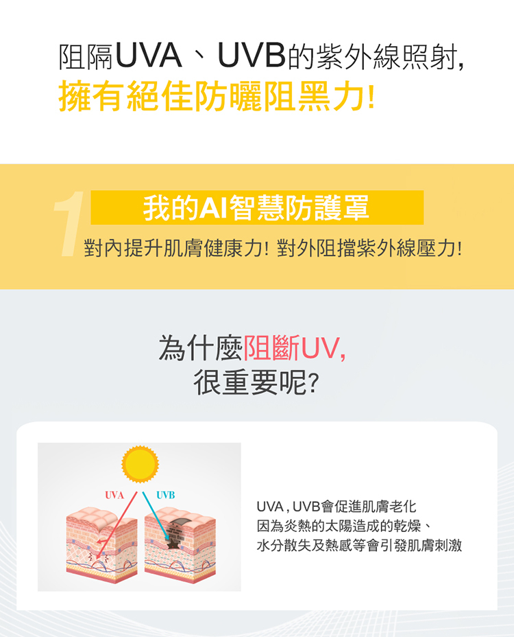 會呼吸的防曬 【PHYSIOGEL 潔美淨】層脂質AI輕透防曬霜40ml