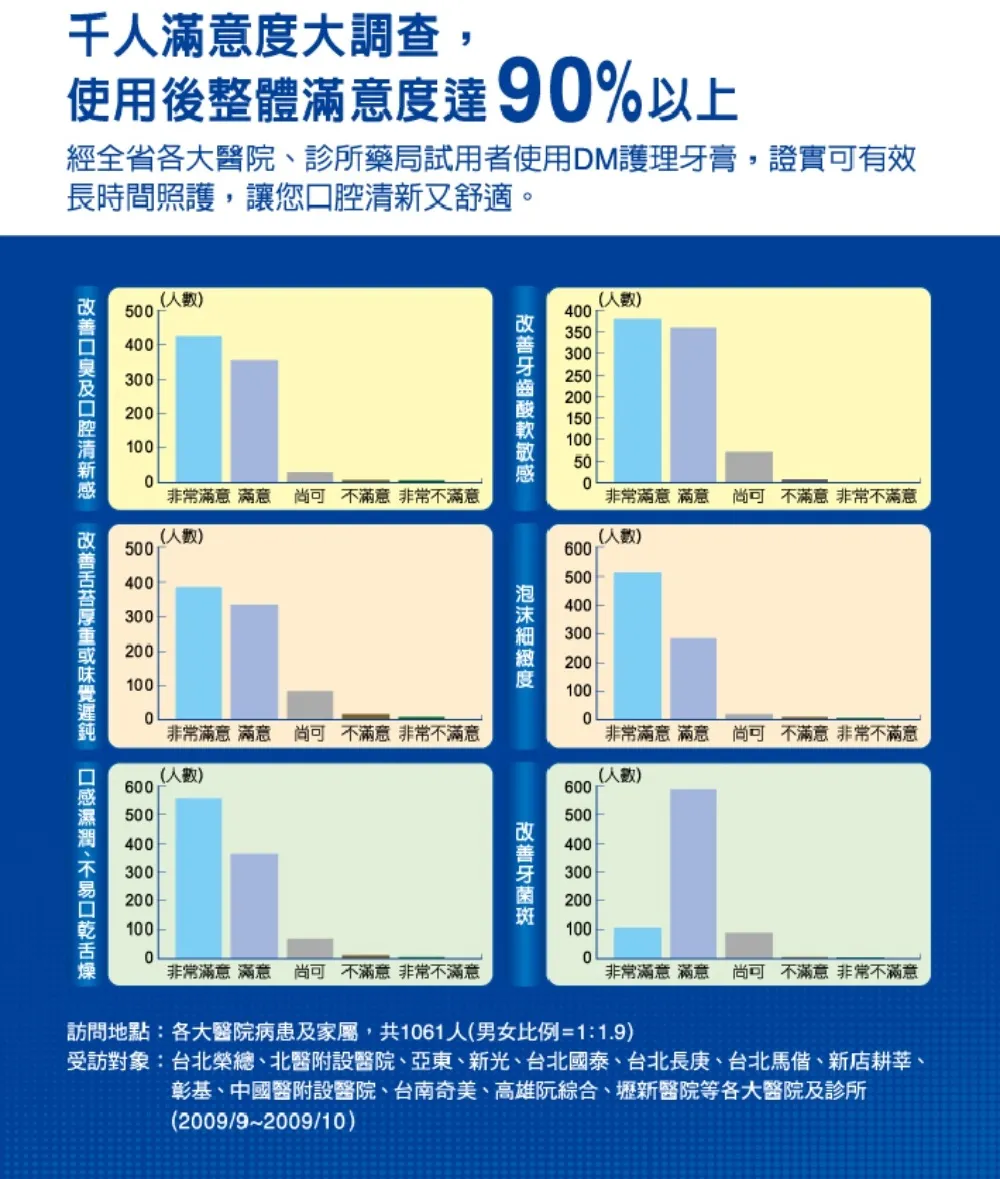 防止口乾+舒酸抗敏+牙周護理