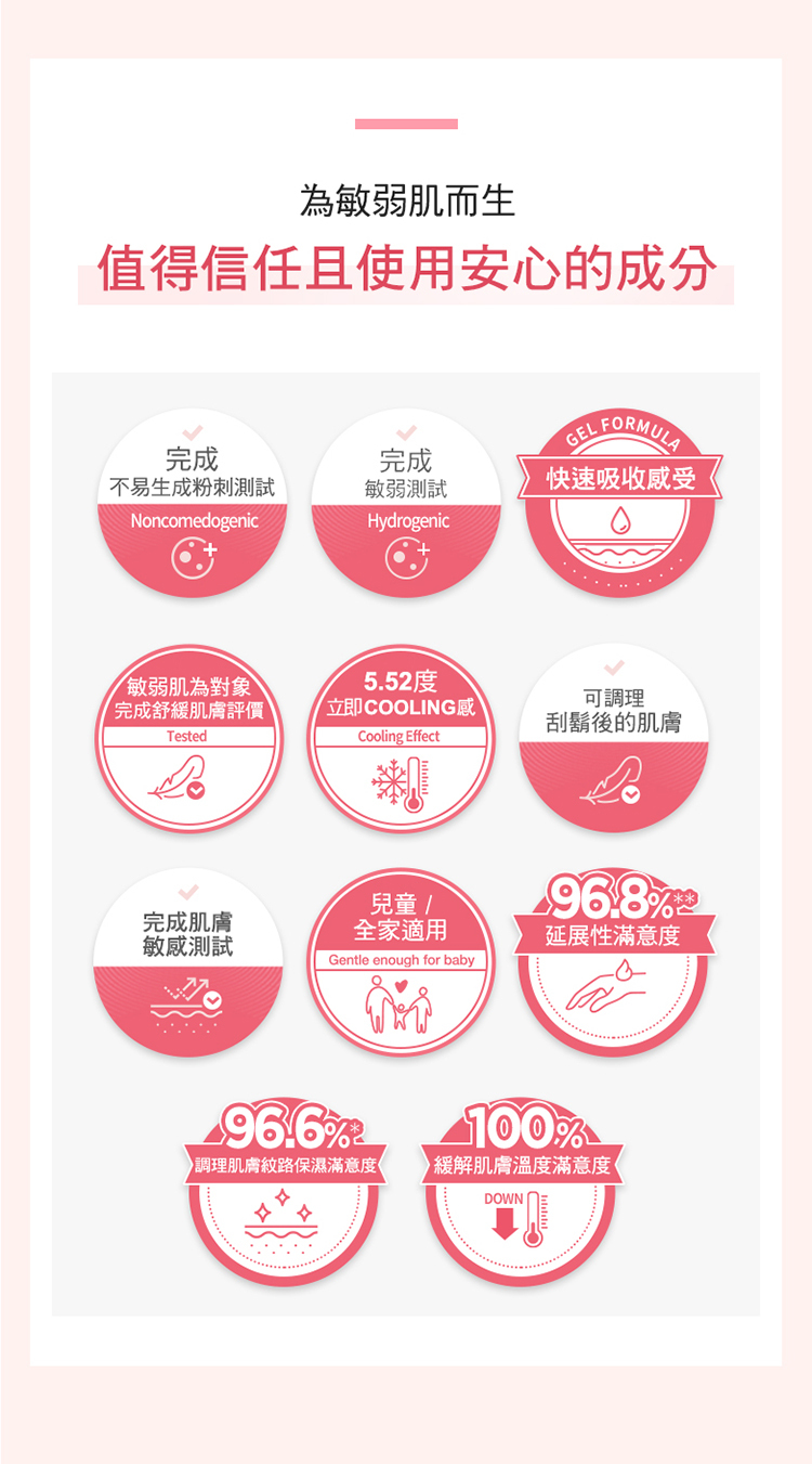 舒緩因肌膚乾燥引起的乾癢、泛紅 瞬間涼爽，可隨時補充的凝膠質地 模擬肌膚需要的脂質與層狀結構