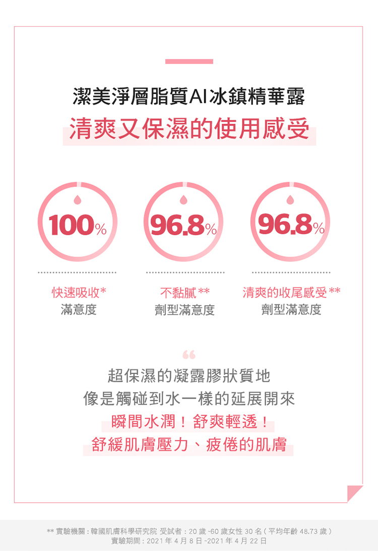 舒緩因肌膚乾燥引起的乾癢、泛紅 瞬間涼爽，可隨時補充的凝膠質地 模擬肌膚需要的脂質與層狀結構