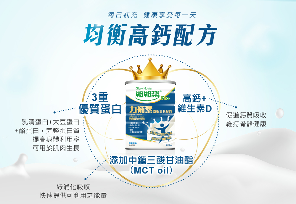 醫學實證:30天有效增強體力 3重蛋白質,乳清、大豆、酪蛋白 幫助肌肉生長,管灌飲食適用