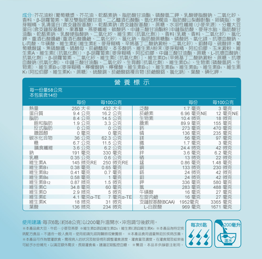 醫學實證：30天有效增強體力 3重蛋白質，乳清、大豆、酪蛋白 幫助肌肉生長，管灌飲食適用