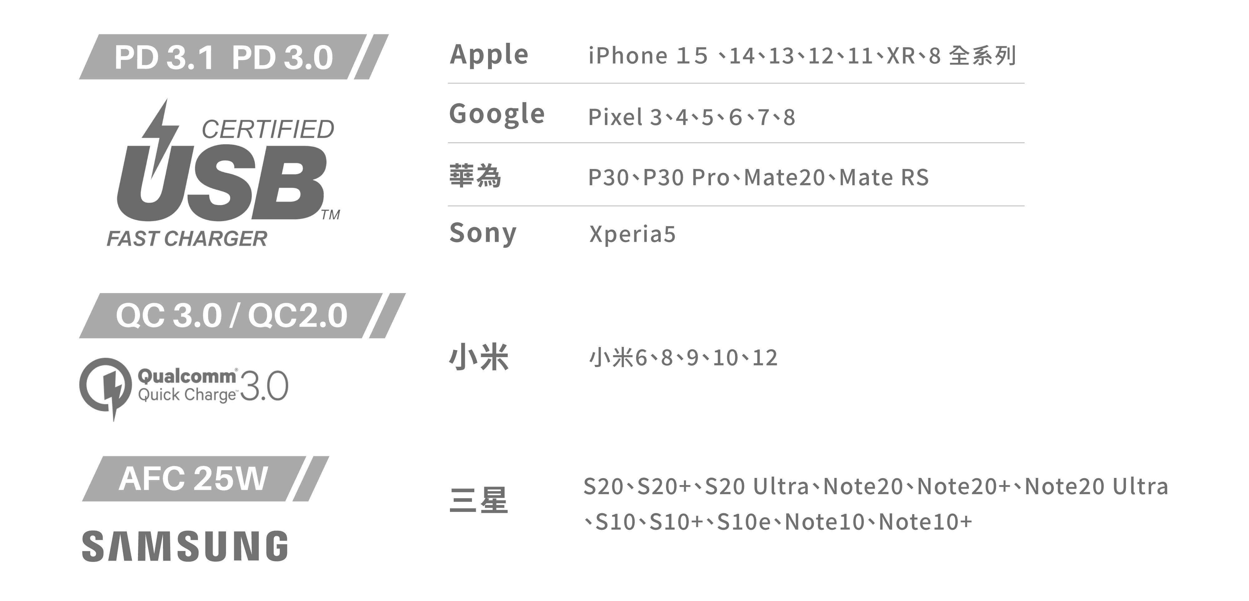 Allite A3 140w 三孔快充